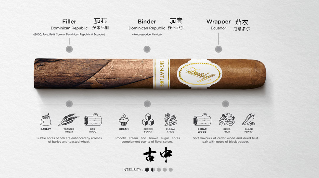 Davidoff 大卫杜夫雪茄官方网站