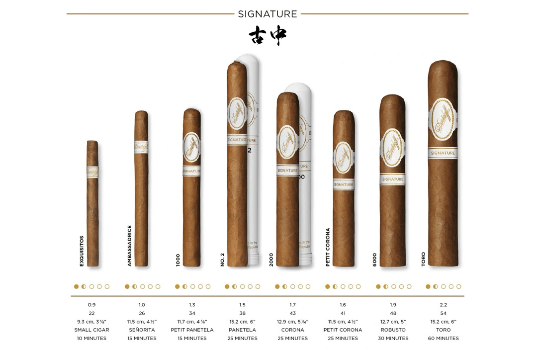 Davidoff 大卫杜夫雪茄官方网站